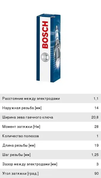 Свеча зажигания WR7DCX+ 1.1(зам для 0242235530,850) BOSCH